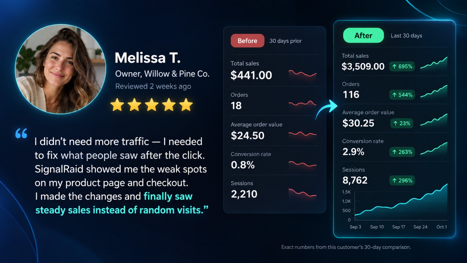Product page generated visual concept. Its people, quotes and sales figures are examples, not customer outcomes.